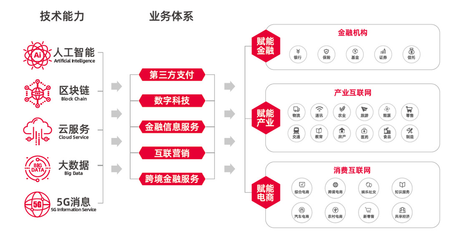 智融科技发布新一代金融信息服务平台，赋能行业数字化转型