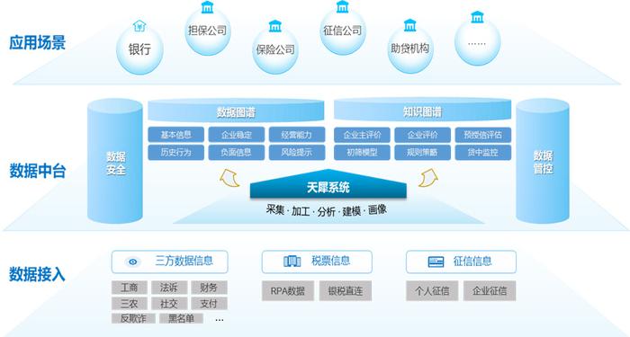 神州信息发布全栈式数智化金融科技产品 为普惠金融发展注入新动能