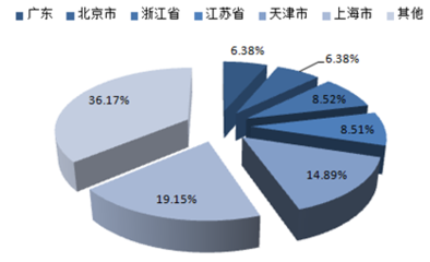 2016-2022年中国航空金融租赁行业深度调研及市场前景预测